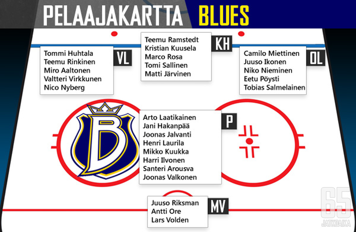 Bluesin pelaajat pelipaikkakohtaisessa järjestyksessä. Pelaajia ei ole aseteltu ketjuihin tai pakkipareihin. Pelipaikan kärkipelaaja on listassa ylimpänä.