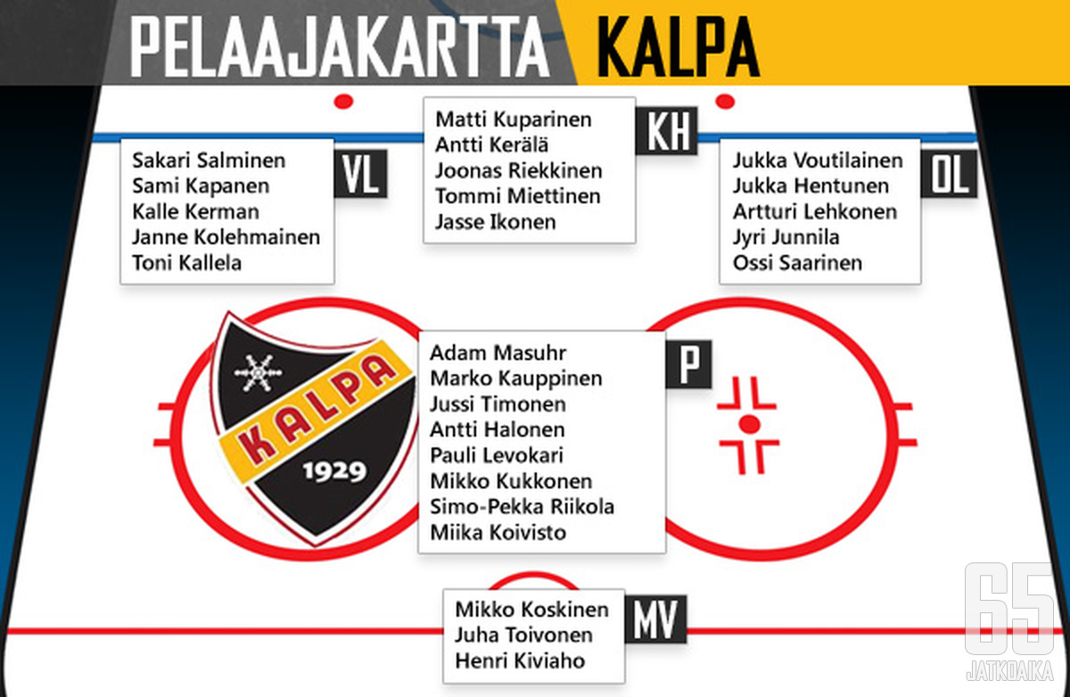 KalPan pelaajat pelipaikkakohtaisessa järjestyksessä. Pelaajia ei ole aseteltu ketjuihin tai pakkipareihin. Pelipaikan kärkipelaaja on listassa ylimpänä.