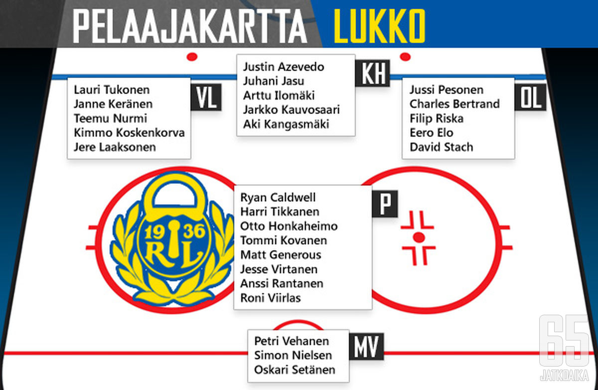 Lukon pelaajat pelipaikkakohtaisessa järjestyksessä. Pelaajia ei ole aseteltu ketjuihin tai pakkipareihin. Pelipaikan kärkipelaaja on listassa ylimpänä.