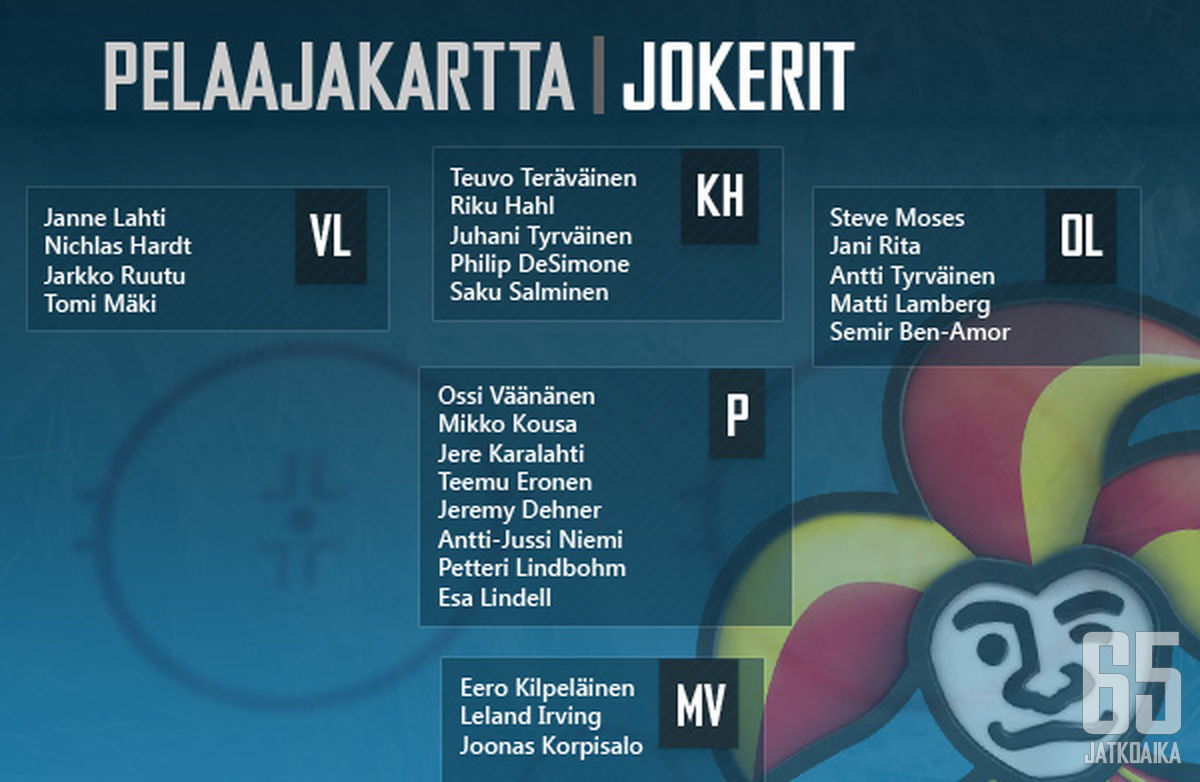 Jokerien pelaajat pelipaikkakohtaisessa järjestyksessä. Pelaajia ei ole aseteltu ketjuihin tai pakkipareihin. Pelipaikan kärkipelaaja on listassa ylimpänä.