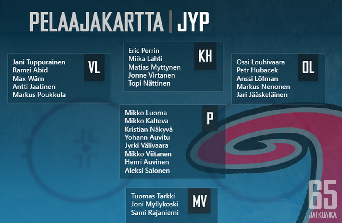 JYPin pelaajat pelipaikkakohtaisessa järjestyksessä. Pelaajia ei ole aseteltu ketjuihin tai pakkipareihin. Pelipaikan kärkipelaaja on listassa ylimpänä.