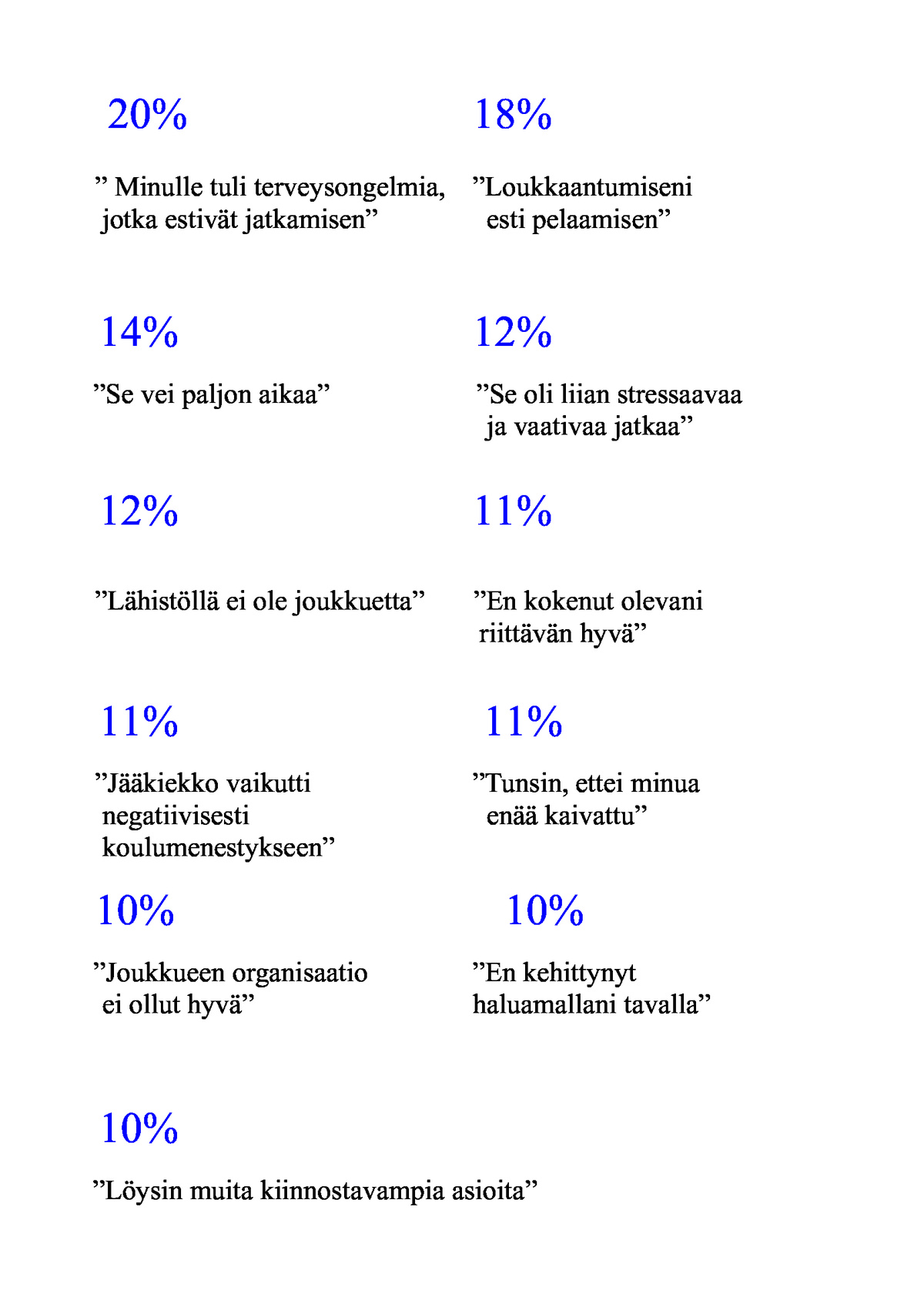 Ruotsalaistutkimuksen tuloksia j&auml;&auml;kiekon pelaamisen lopettamiselle.